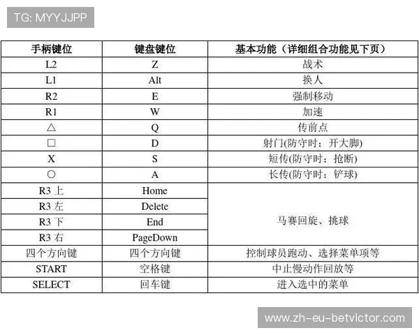 实况足球游戏中如何通过电脑键盘快捷退出游戏的详细操作指南